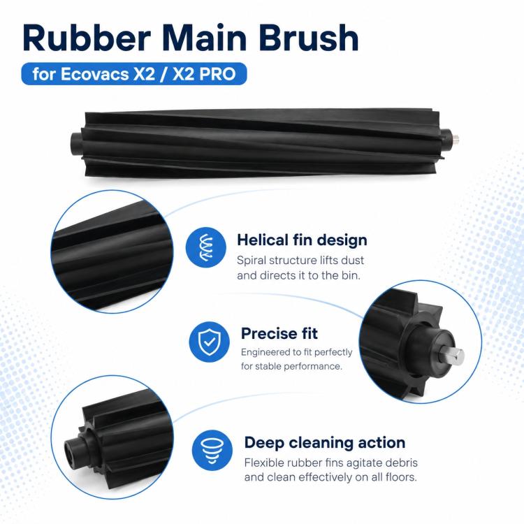 Replacement Accessories for Ecovacs DEEBOT X2 / X2 Pro Robot Vacuum Cleaner, Rubber Roller Brush, Activated Carbon Filter, White Main Brush Cover, Black Main Brush Cover, White Main Rubber Brush Cover, Black Main Rubber Brush Cover, Black Mop Pad Holde... – White Main Brush Cover | PartsWorld