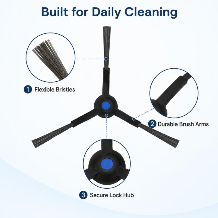 Accessories Kit for Ecovacs DEEBOT mini