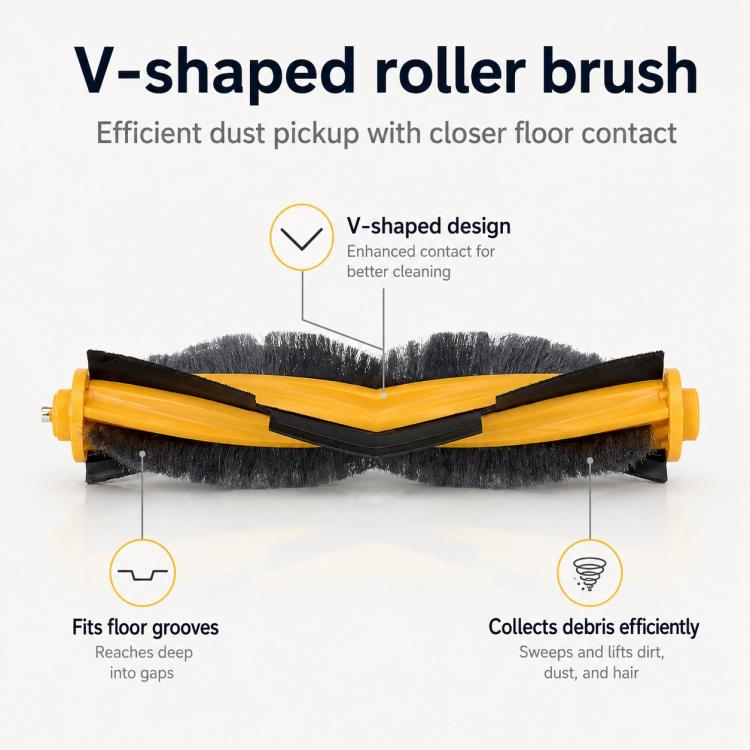 For Ecovacs DEEBOT DD35 / DD56 / DD33 / DD37 Replacement Parts, Main Brush, Dual Side Brush, Filter+Sponge, Mop Pad, 13pcs Combo, 15pcs Combo, Main Brush Cover – Filter+Sponge | PartsWorld