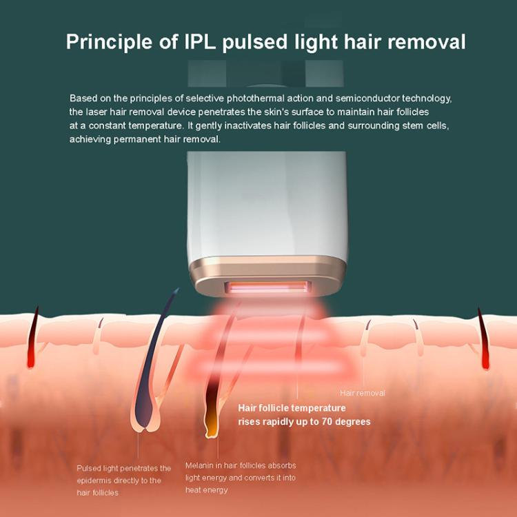 AI09 IPL Electric Hair Removal Device, EU Plug, US Plug, UK Plug | PartsWorld