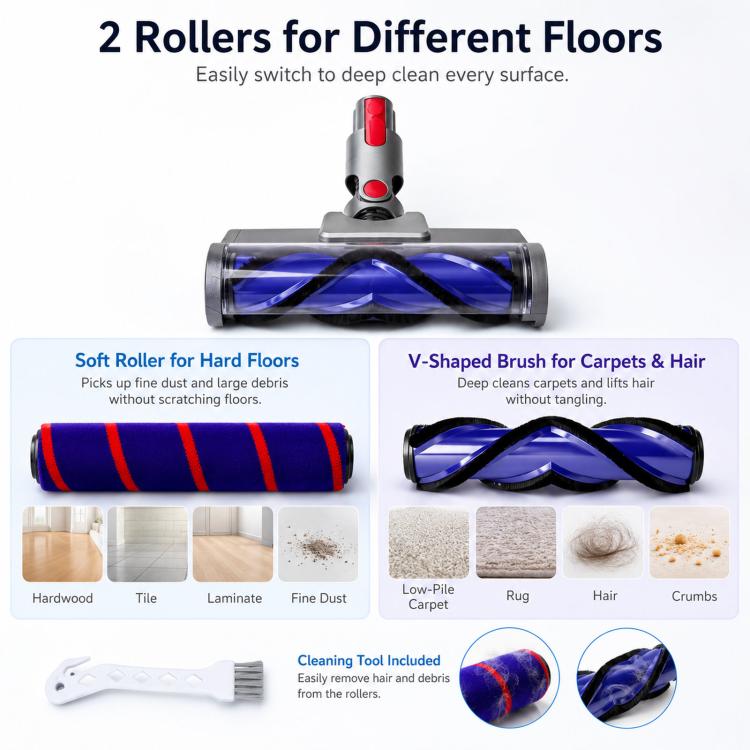 Cleaner Head For Dyson V7 V8 V10 V11 V15 Anti-Tangle V-Shaped Brush & Soft Roller Kit, 4 In 1 Set, 3 In 1 Set | PartsWorld