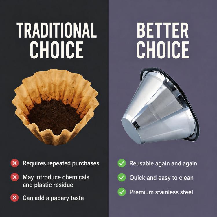 Compatible Reusable Coffee Filter with Kalita Wave 185 Coffee Drippers and OXO Brew 8-Cup Single Serve