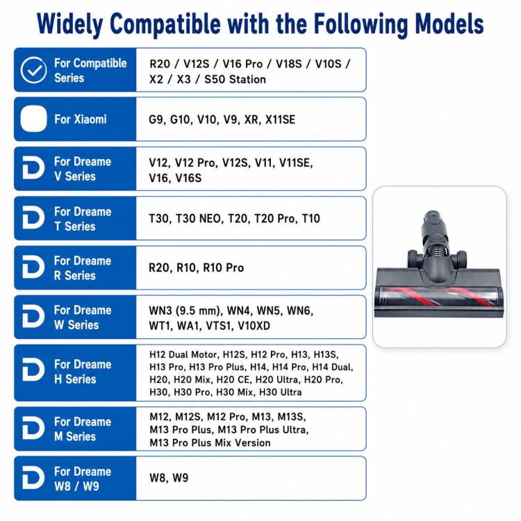 Non-LED Motorized Floor Brush Head For Dreame R10 / R20 / R30 / T20 / T30 / V6 / V8 / H10, HVB5 | PartsWorld