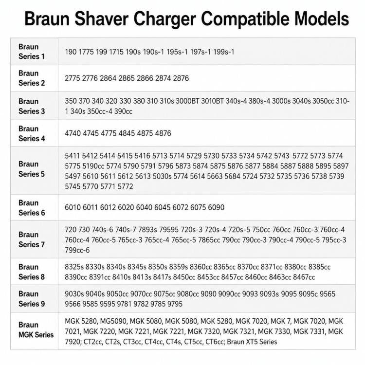 Replacement 12V 0.4A US-Plug Charger for Compatible Braun Shavers