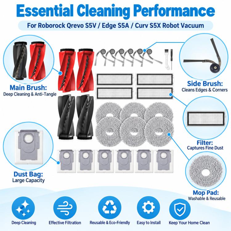 Replacement Parts for Roborock Qrevo S5V / Edge S5A / Curv S5X – Kit or Roller Pair