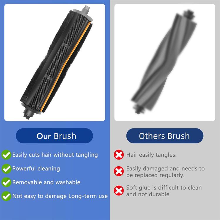 Anti-Hair Wrap Main Brush Roll for Dreame X40 Ultra X30 Ultra L40 Ultra L30 Ultra P50 Pro S10 - PartsWorld Appliance LLC