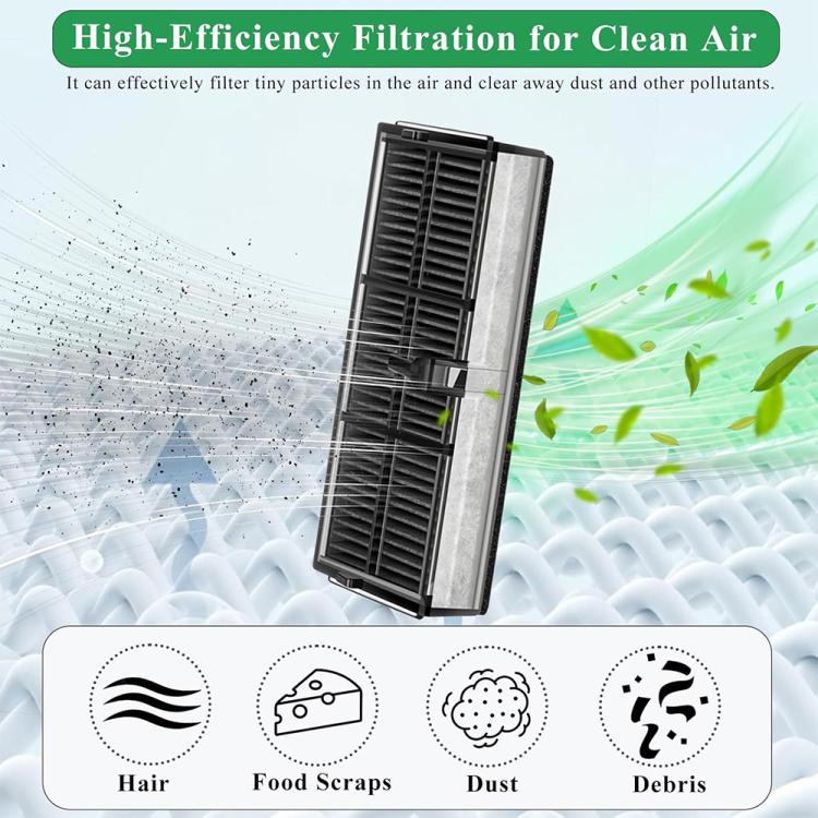 HEPA Filter for Dreame X30 Ultra X40 Ultra L60 Ultra FE L50 Ultra AE L10s Ultra Gen2 Gen3 D30 Ultra (4-Pack) - PartsWorld Appliance LLC