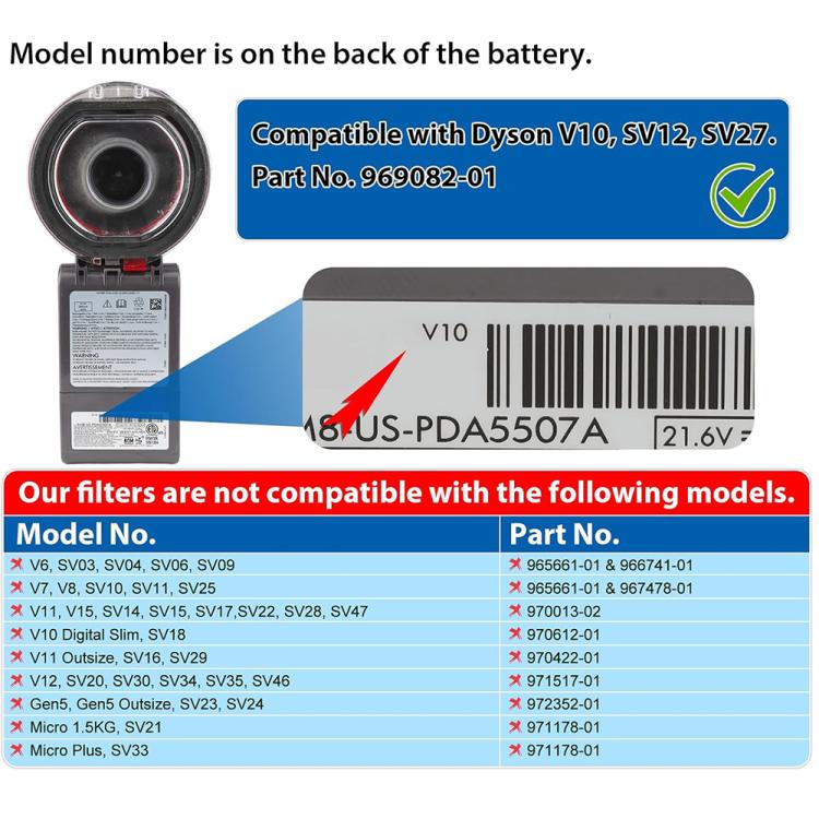 HEPA Filter Replacement for Dyson V10 Animal Absolute Total Clean SV12 SV27 (1pc / 2pcs) - PartsWorld Appliance LLC